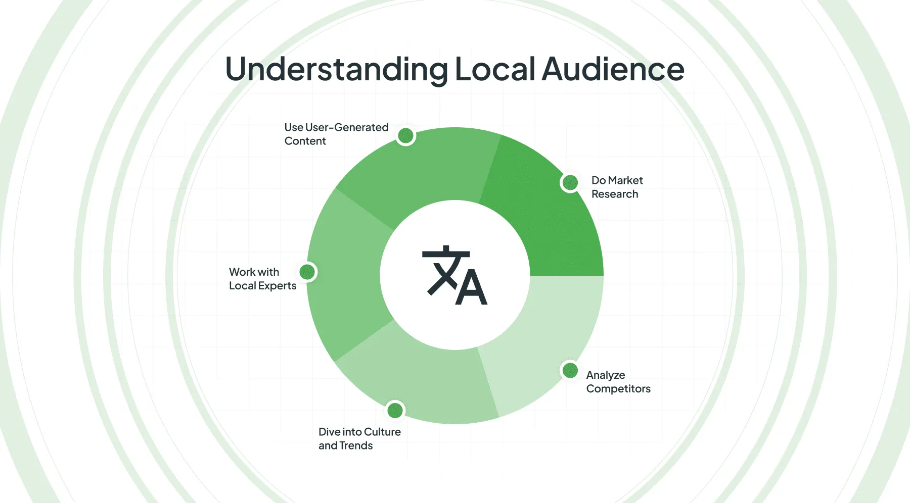 Understanding Local Audiences